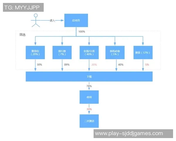 重磅专题BLG的运营革新探索与实践路径分析 重磅专题BLG的运营革新探索与实践路径分析