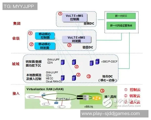 深入解析LNG战队在英雄联盟赛事中的技术策略与战术创新 深入解析LNG战队在英雄联盟赛事中的技术策略与战术创新