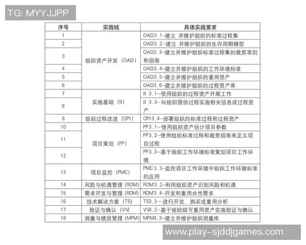 电竞实时数据分析DOTA2战术LNG进攻体系的构建与优化探讨