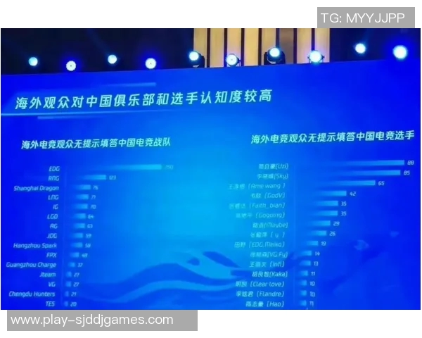 电竞实时数据分析EDG选手个人能力表现与团队协作的深度研究 电竞实时数据分析EDG选手个人能力表现与团队协作的深度研究