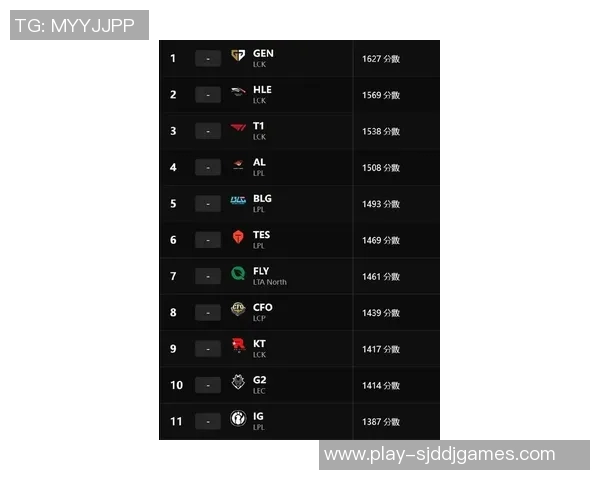 esports数据英雄联盟最新实力榜单揭晓FPX强势领跑TOP10团队排名 esports数据英雄联盟最新实力榜单揭晓FPX强势领跑TOP10团队排名